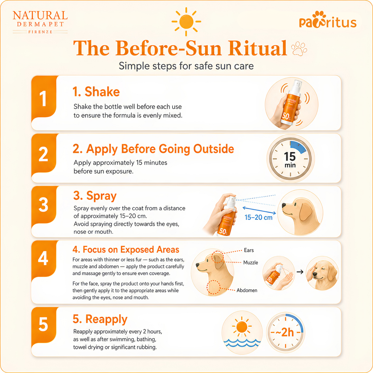 Sunscreen Spray SPF50 for Dogs - Broad Spectrum