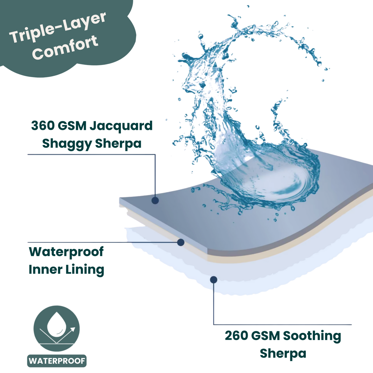 CloudHaven™ Check Waterproof Blanket